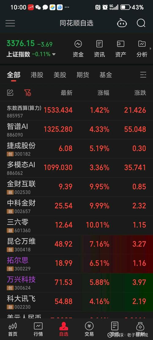 区块链技术 ai技术概念股票-图2