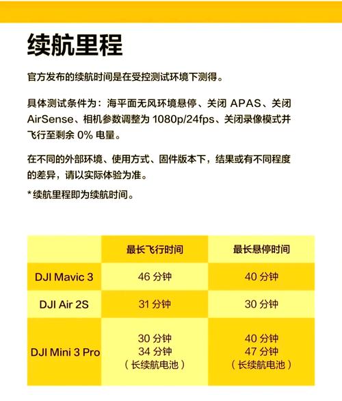 大疆无人机最大抗风多少级？起飞风力参数怎么选？-图1