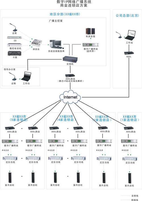 内蒙古广电网络宽带多媒体系统有何特色?-图2 内蒙古广电网络宽带多媒体系统有何特色?-图2