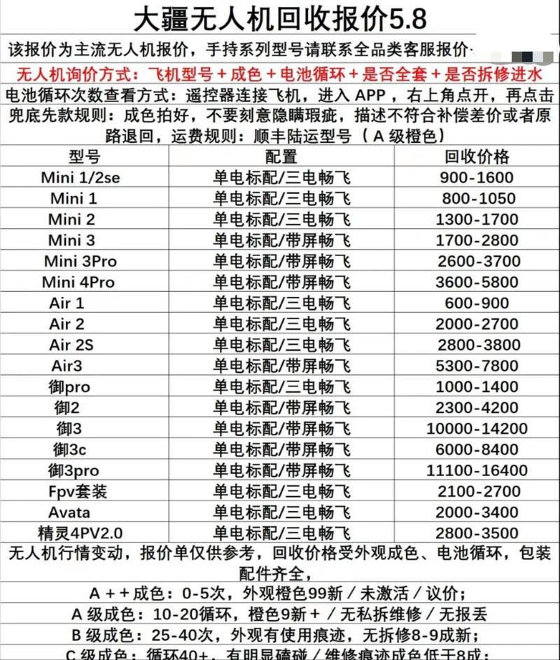 无人机半年掉价近半,谁该为贬值买单?-图1 无人机半年掉价近半,谁该为贬值买单?-图1