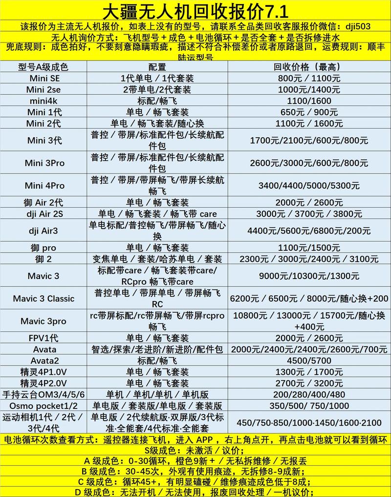 无人机半年掉价近半,谁该为贬值买单?-图3 无人机半年掉价近半,谁该为贬值买单?-图3