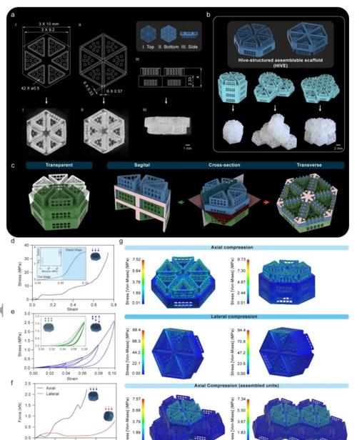 3D打印技术究竟可用于哪些领域？-图3