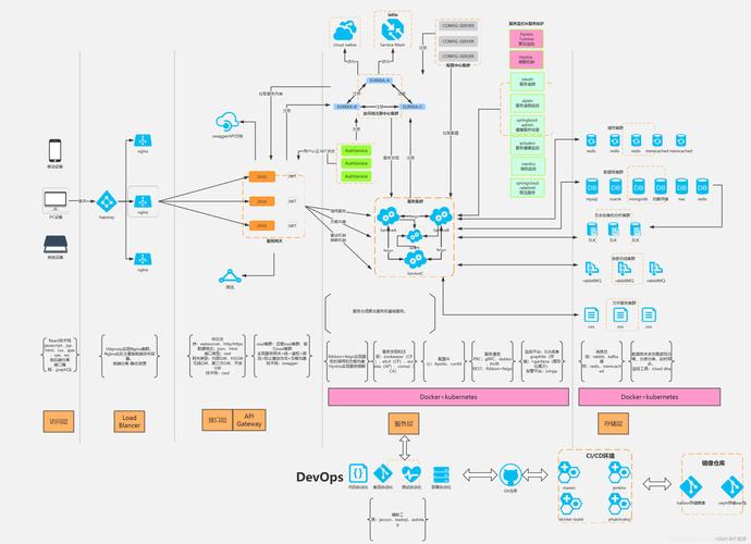 Java大数据技术核心内容有哪些？-图3