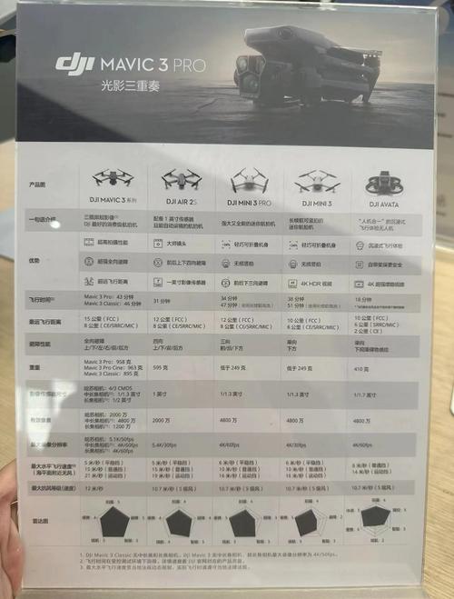 q500无人机常见故障有哪些？-图3