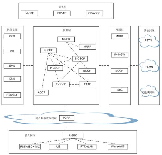 IP网络多媒体通信技术如何改变应用场景？-图2