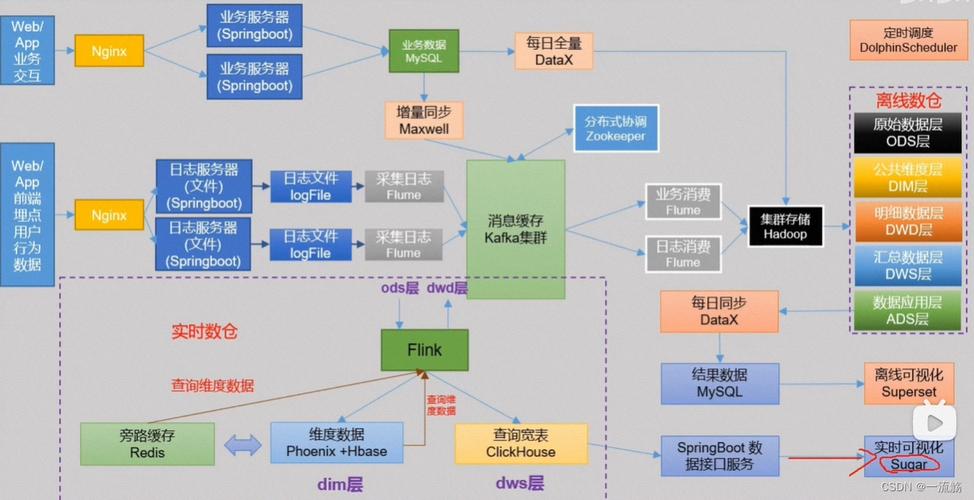 sybase 数据库技术大全-图2