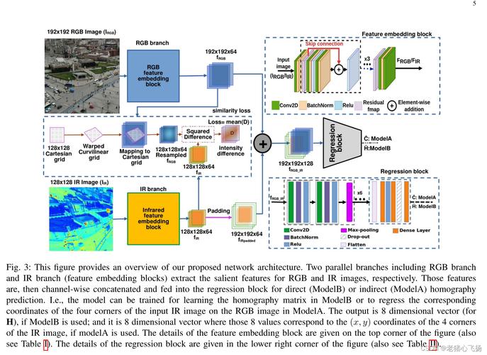 GrowingIO无埋点技术如何实现全量数据采集?-图2 GrowingIO无埋点技术如何实现全量数据采集?-图2