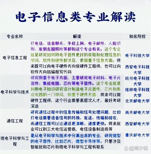 电子信息科学与技术和通信工程-图2 电子信息科学与技术和通信工程-图2