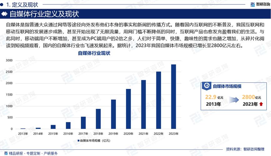 新兴媒体迅猛发展，带来哪些变革与挑战？-图1