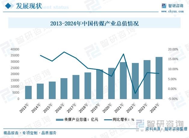 新兴媒体迅猛发展，带来哪些变革与挑战？-图3