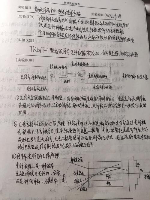 音频信号光纤传输技术实验如何实现?-图2 音频信号光纤传输技术实验如何实现?-图2