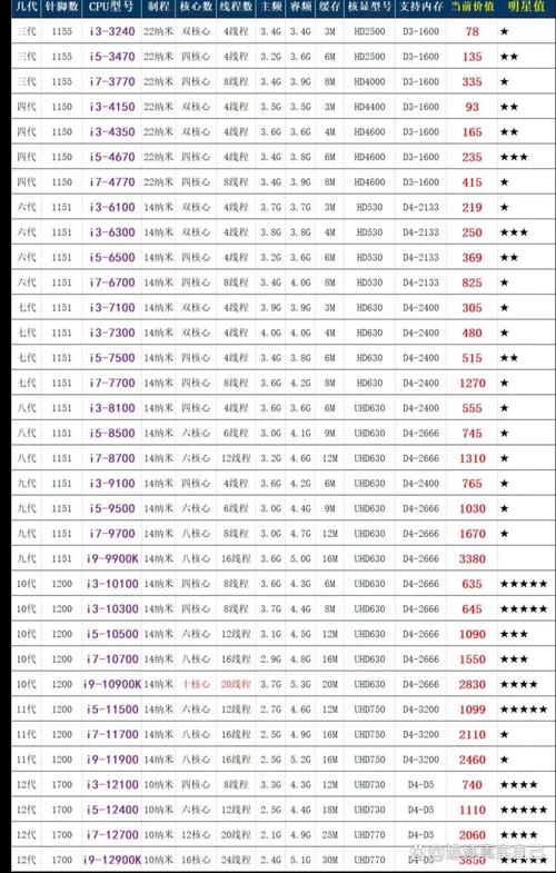 CPU性能核心指标,究竟哪些最关键?-图1 CPU性能核心指标,究竟哪些最关键?-图1