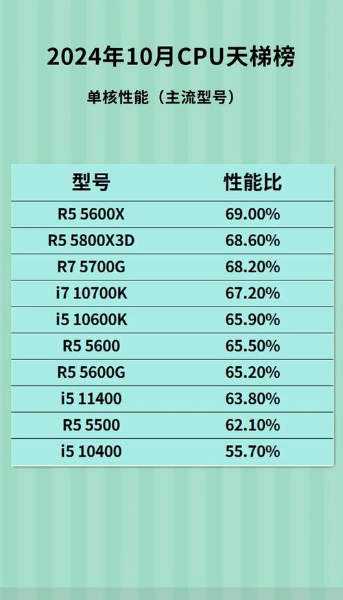 CPU性能核心指标,究竟哪些最关键?-图3 CPU性能核心指标,究竟哪些最关键?-图3