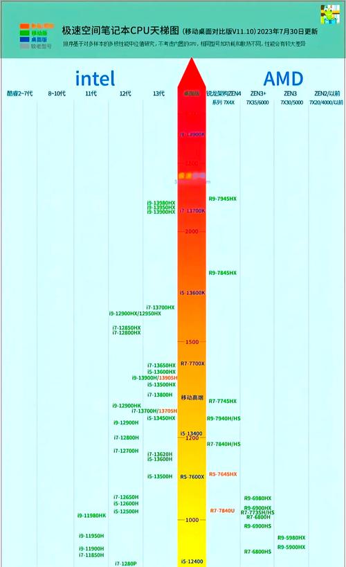 CPU性能核心指标,究竟哪些最关键?-图2 CPU性能核心指标,究竟哪些最关键?-图2