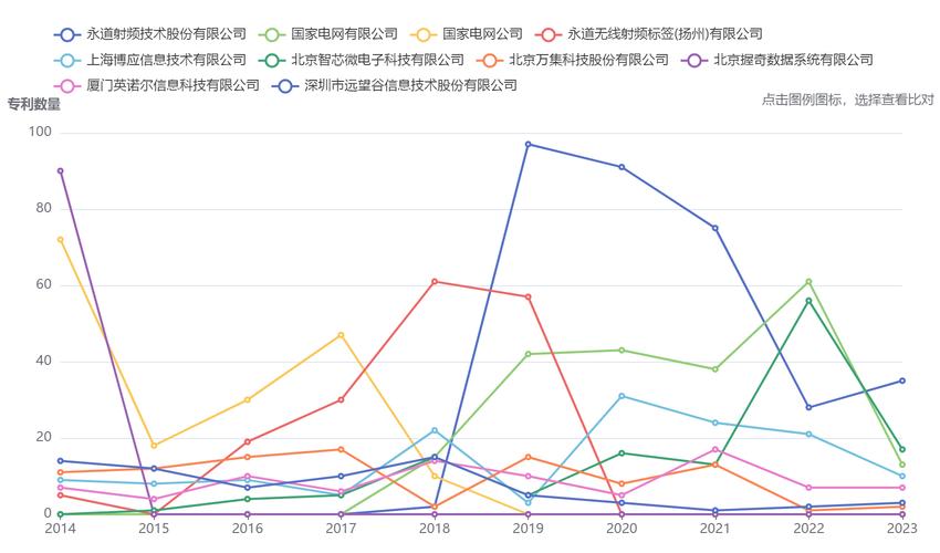 rfid技术的发展趋势是什么-图1 rfid技术的发展趋势是什么-图1