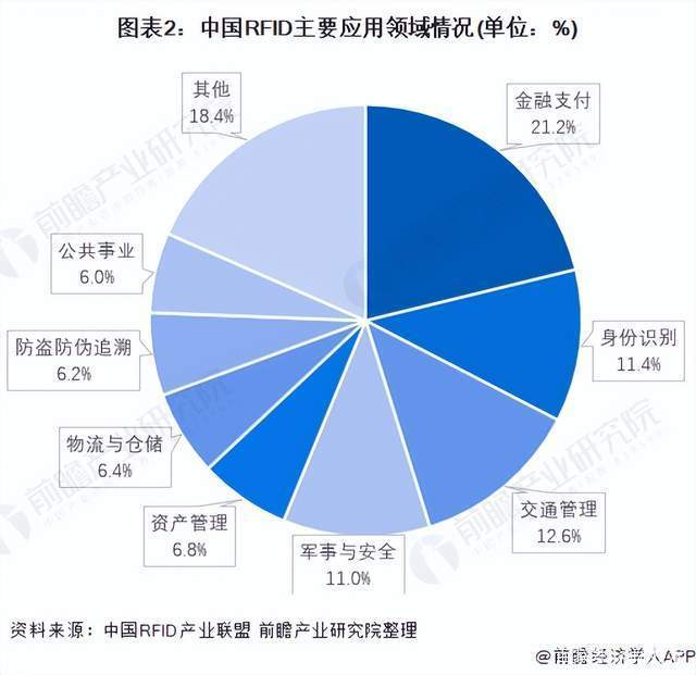 rfid技术的发展趋势是什么-图2 rfid技术的发展趋势是什么-图2