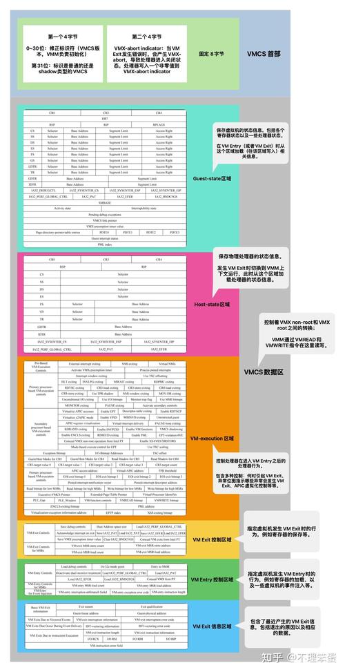 如何查看cpu是否虚拟化技术-图2