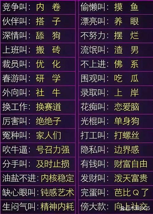 网络语言泛滥,汉语是进化还是退化?-图1 网络语言泛滥,汉语是进化还是退化?-图1
