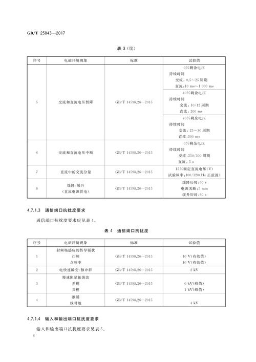 中国电信gpon设备技术要求-图1 中国电信gpon设备技术要求-图1