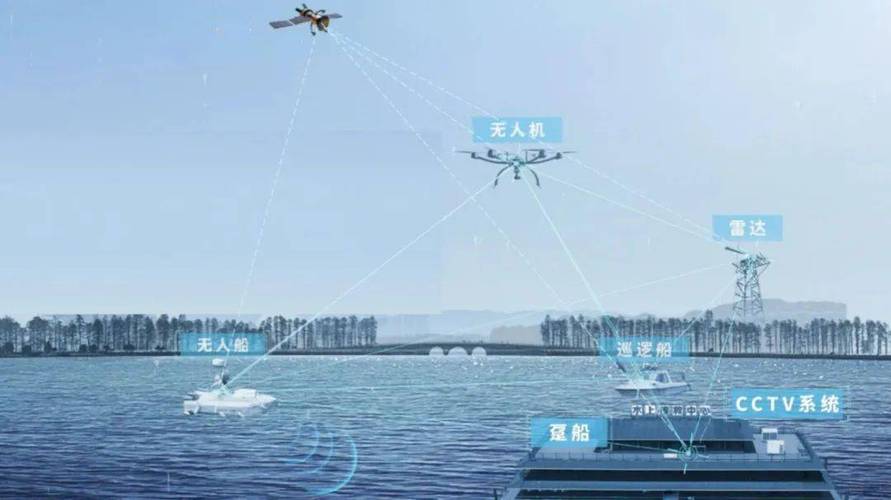 美国无人机协同作战研究-图1 美国无人机协同作战研究-图1