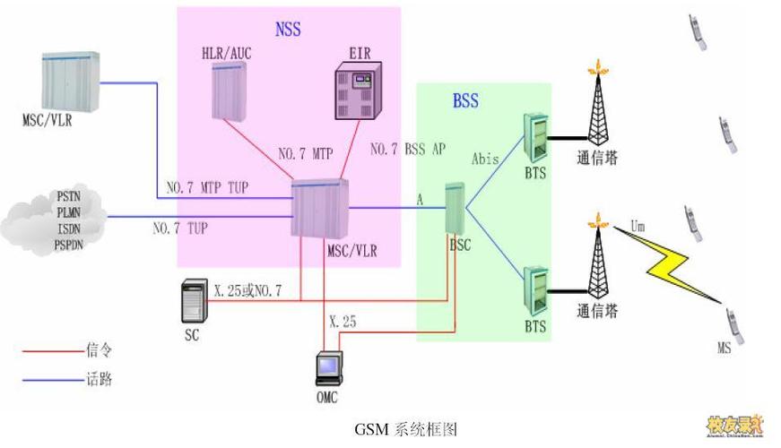 cdma evdo是什么网络-图1 cdma evdo是什么网络-图1