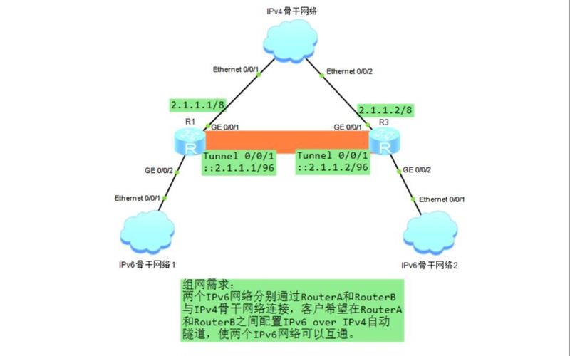 IPv4与IPv6隧道技术如何实现互通?-图1 IPv4与IPv6隧道技术如何实现互通?-图1