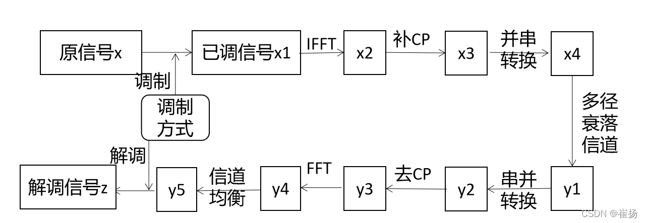 正交频分复用技术如何提升通信抗干扰能力?-图2 正交频分复用技术如何提升通信抗干扰能力?-图2