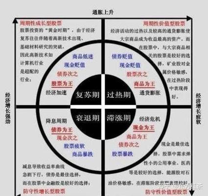 Gartner技术炒作周期,哪些技术被高估或低估?-图3 Gartner技术炒作周期,哪些技术被高估或低估?-图3