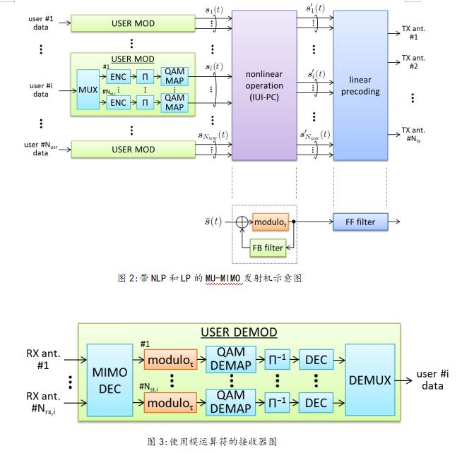 Massive MIMO技术如何突破5G容量瓶颈?-图2 Massive MIMO技术如何突破5G容量瓶颈?-图2