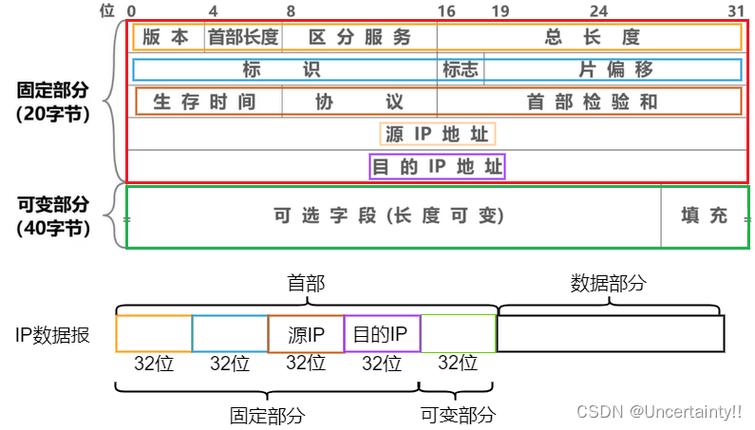 IPv4到IPv6过渡技术如何无缝衔接?-图1 IPv4到IPv6过渡技术如何无缝衔接?-图1