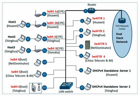 IPv4到IPv6过渡技术如何无缝衔接?-图3 IPv4到IPv6过渡技术如何无缝衔接?-图3