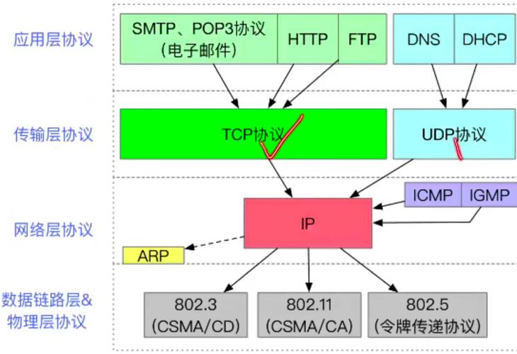 IPv4与IPv6如何实现高效互连互通?-图2 IPv4与IPv6如何实现高效互连互通?-图2