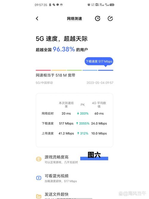 电信4g卡为什么显示3g网络-图2 电信4g卡为什么显示3g网络-图2