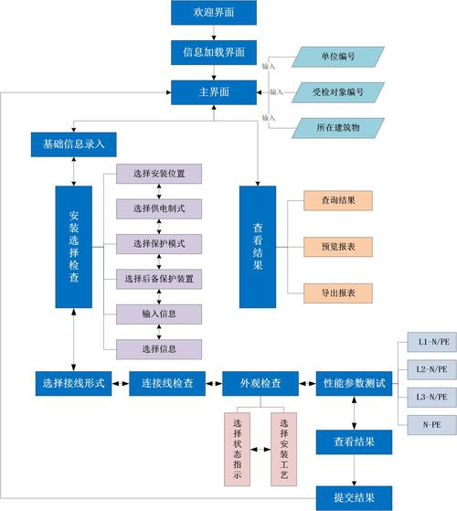 中国电信epon设备技术要求有哪些核心标准?-图2 中国电信epon设备技术要求有哪些核心标准?-图2