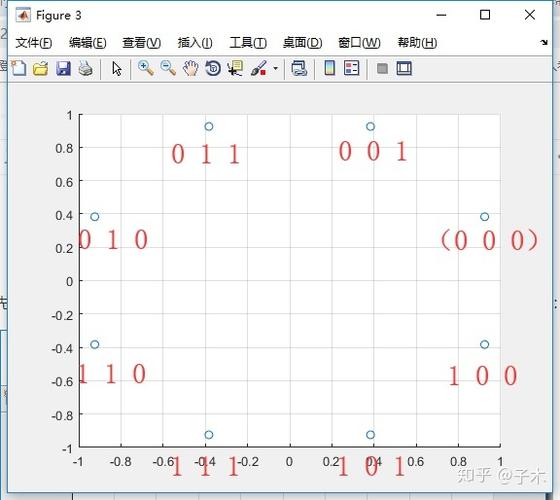 edge技术中使用8-psk-图1 edge技术中使用8-psk-图1