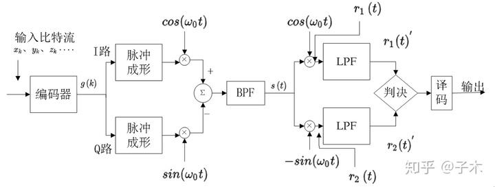 edge技术中使用8-psk-图3 edge技术中使用8-psk-图3