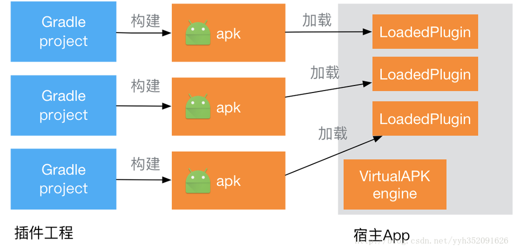 Android Hook技术如何实现与应用?-图1 Android Hook技术如何实现与应用?-图1