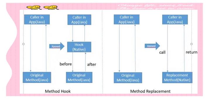 Android Hook技术如何实现与应用？-图3