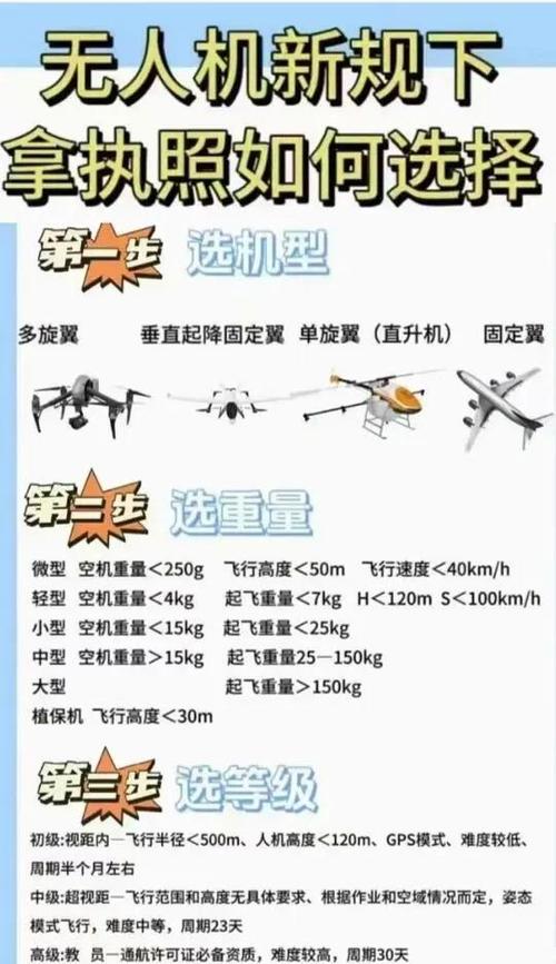 客机与无人机结构差异究竟在哪儿?-图2 客机与无人机结构差异究竟在哪儿?-图2