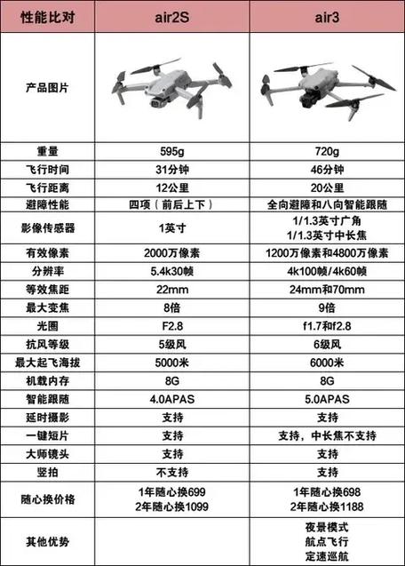 客机与无人机结构差异究竟在哪儿?-图1 客机与无人机结构差异究竟在哪儿?-图1