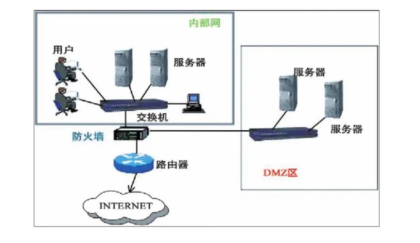 防火墙技术在企业网络中的应用-图2 防火墙技术在企业网络中的应用-图2