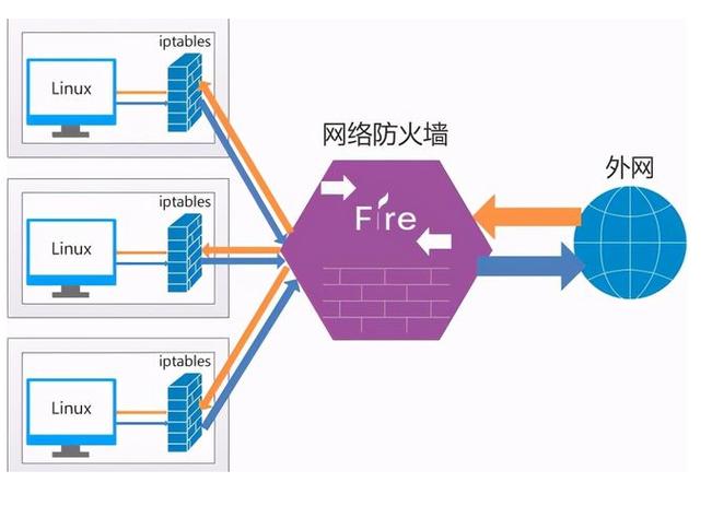 防火墙技术在企业网络中的应用-图1 防火墙技术在企业网络中的应用-图1