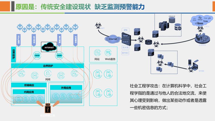 防火墙技术在企业网络中的应用-图3