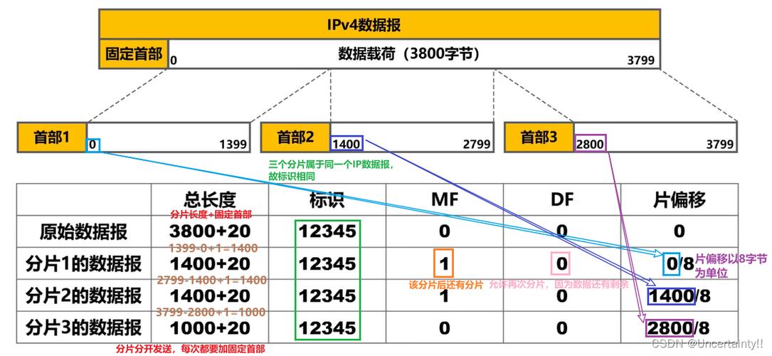 ipv4向ipv6过渡的技术-图2