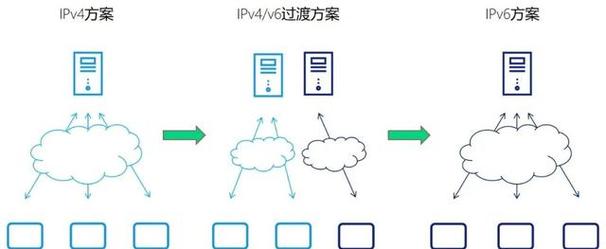 ipv4向ipv6过渡的技术-图3