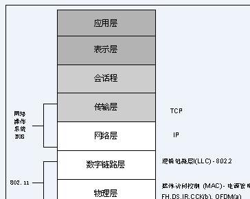 IEEE 802.11 技术如何实现无线高速传输？-图3