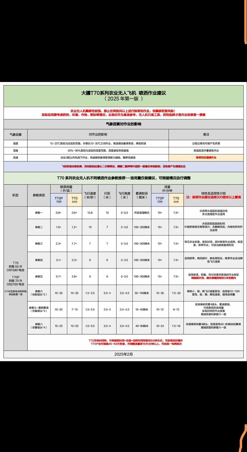大疆植保无人机作业参数有哪些关键设置?-图1 大疆植保无人机作业参数有哪些关键设置?-图1