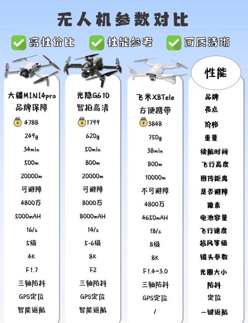 北京无人机设计公司哪家强?-图1 北京无人机设计公司哪家强?-图1