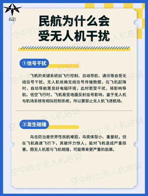 无人机干扰民航事件预警-图2 无人机干扰民航事件预警-图2