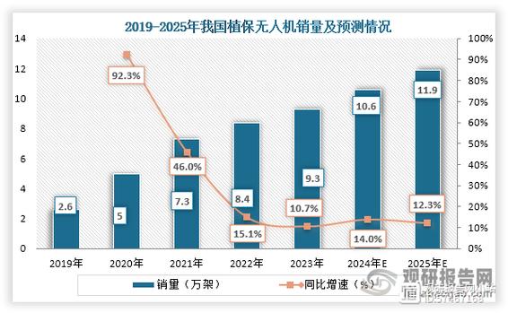 2025中国无人机销量将如何?-图1 2025中国无人机销量将如何?-图1